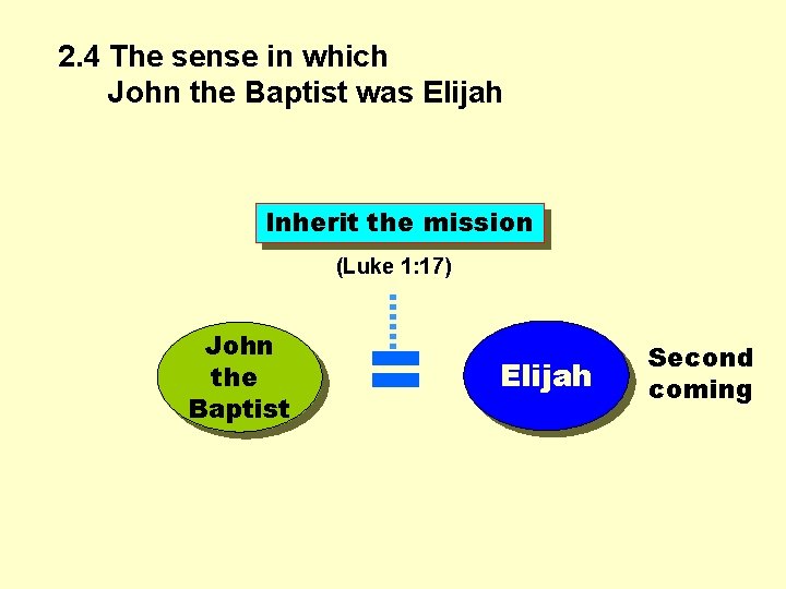 2. 4 The sense in which John the Baptist was Elijah Inherit the mission