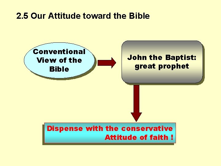 2. 5 Our Attitude toward the Bible Conventional View of the Bible John the
