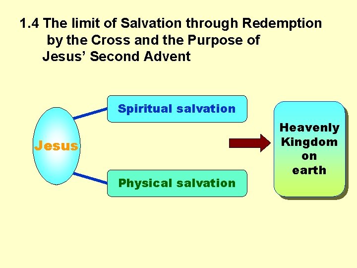 1. 4 The limit of Salvation through Redemption by the Cross and the Purpose