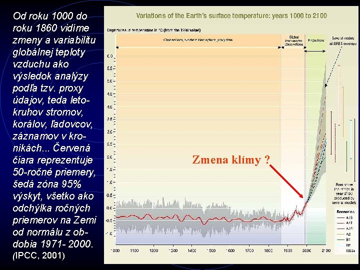 Od roku 1000 do roku 1860 vidíme zmeny a variabilitu globálnej teploty vzduchu ako