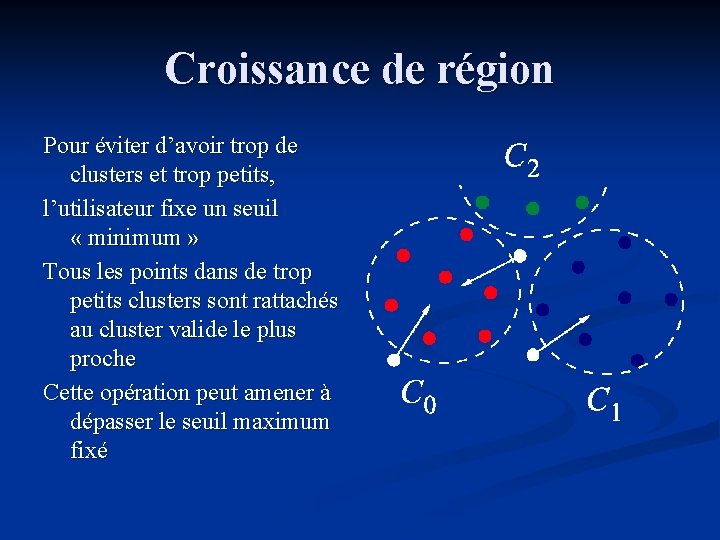 Croissance de région Pour éviter d’avoir trop de clusters et trop petits, l’utilisateur fixe