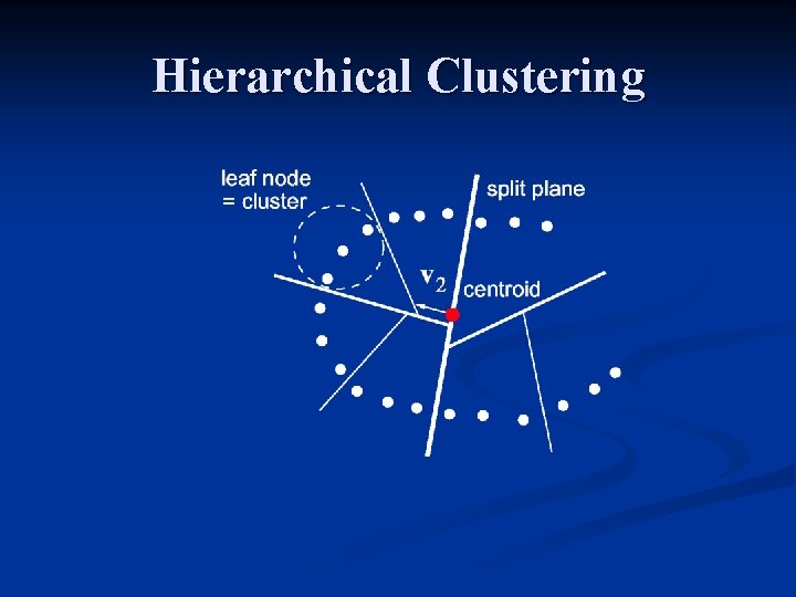 Hierarchical Clustering 