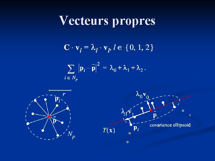 Vecteurs propres 