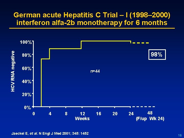 German acute Hepatitis C Trial – I (1998– 2000) interferon alfa-2 b monotherapy for