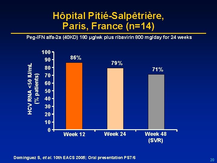 Hôpital Pitié-Salpêtrière, Paris, France (n=14) HCV RNA <50 IU/m. L (% patients) Peg-IFN alfa-2