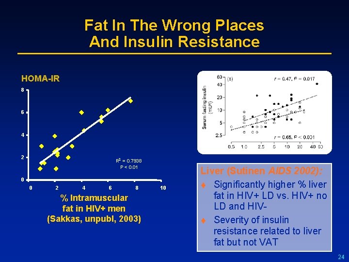 Fat In The Wrong Places And Insulin Resistance HOMA-IR 8 6 4 2 R