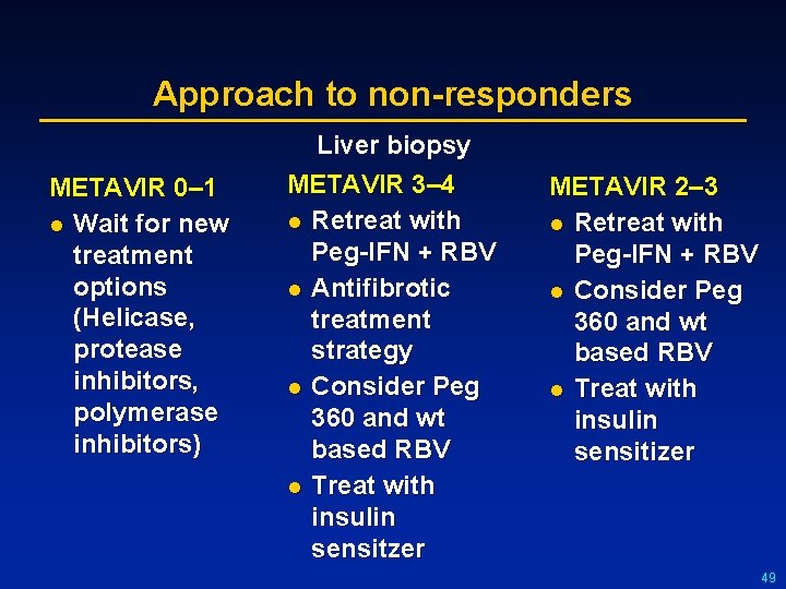 Approach to non-responders METAVIR 0– 1 l Wait for new treatment options (Helicase, protease