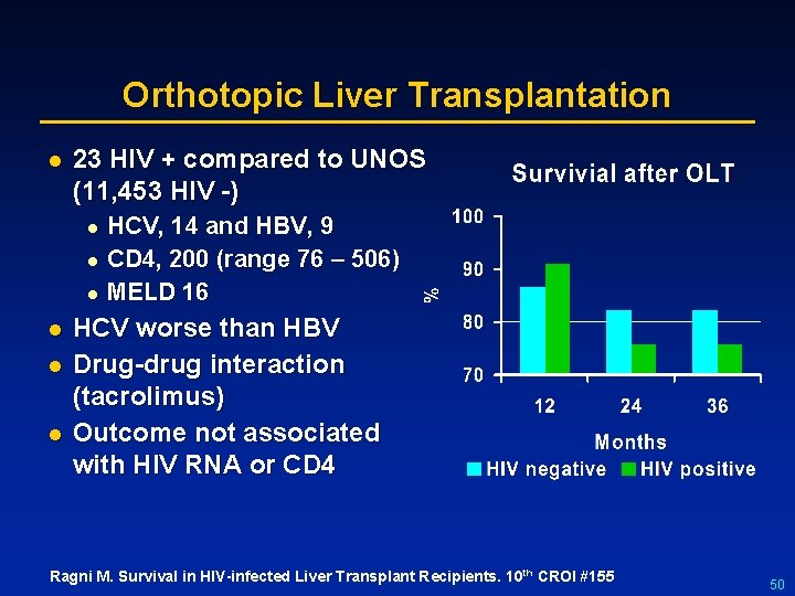Orthotopic Liver Transplantation l 23 HIV + compared to UNOS (11, 453 HIV -)