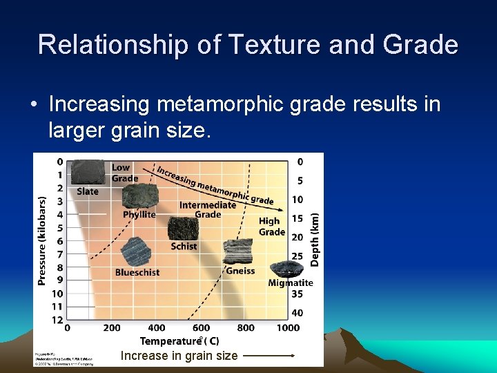 Relationship of Texture and Grade • Increasing metamorphic grade results in larger grain size.