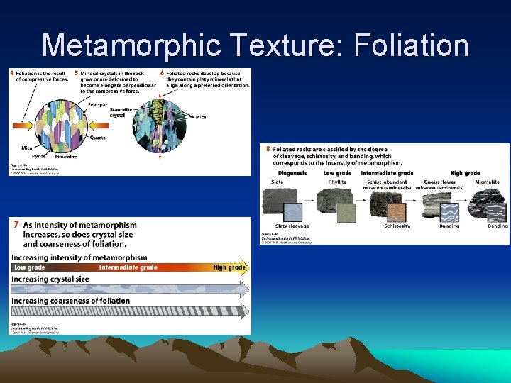 Metamorphic Texture: Foliation 