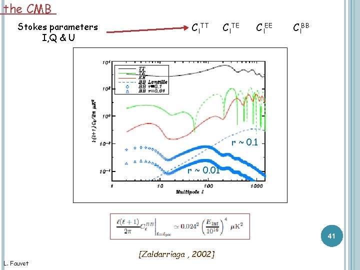 Preparation To The Cmb Planck Analysis Contamination Due