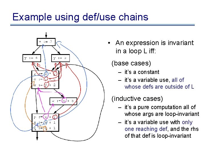 Example using def/use chains • An expression is invariant in a loop L iff: