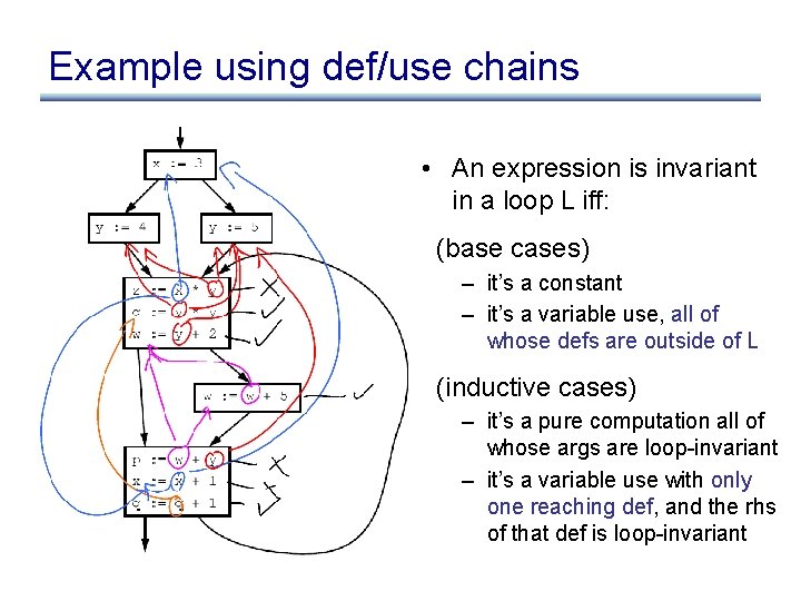 Example using def/use chains • An expression is invariant in a loop L iff: