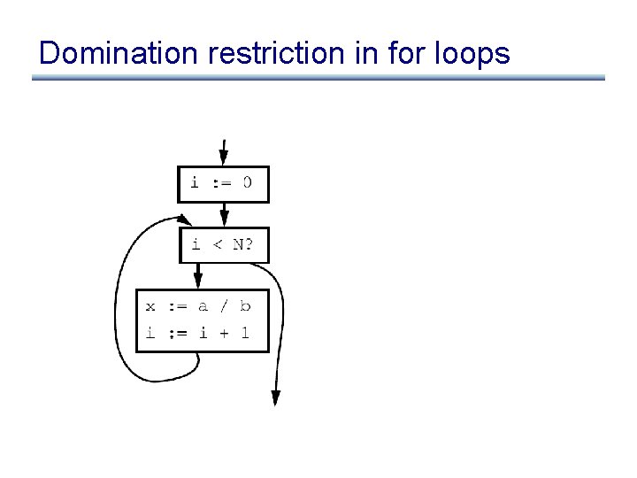 Domination restriction in for loops 