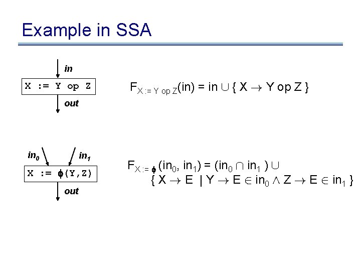 Example in SSA in X : = Y op Z FX : = Y