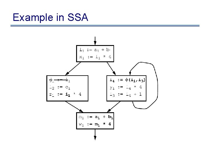 Example in SSA 