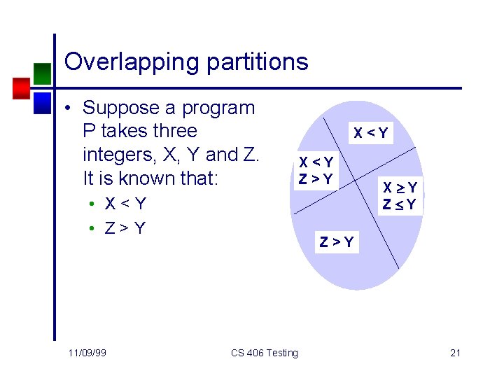 Overlapping partitions • Suppose a program P takes three integers, X, Y and Z.