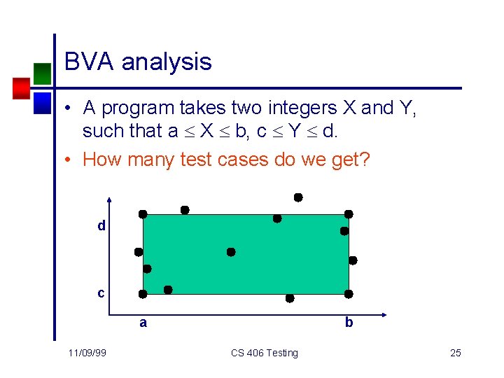 BVA analysis • A program takes two integers X and Y, such that a