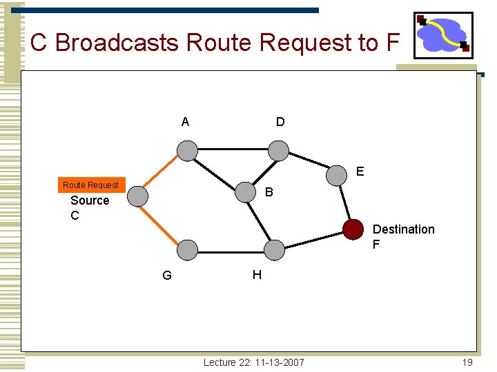 C Broadcasts Route Request to F A D E Route Request B Source C