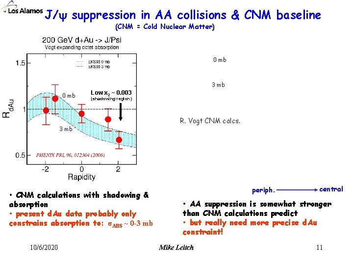 J/ suppression in AA collisions & CNM baseline (CNM = Cold Nuclear Matter) 0