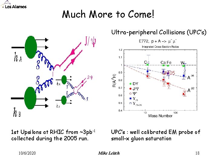 Much More to Come! Ultra-peripheral Collisions (UPC’s) QM 05 1 st Upsilons at RHIC