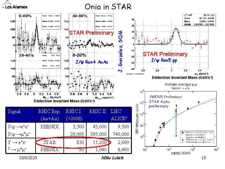 STAR Preliminary J/ Run 4 Au. Au J. Gonzalez, SQM Onia in STAR Preliminary