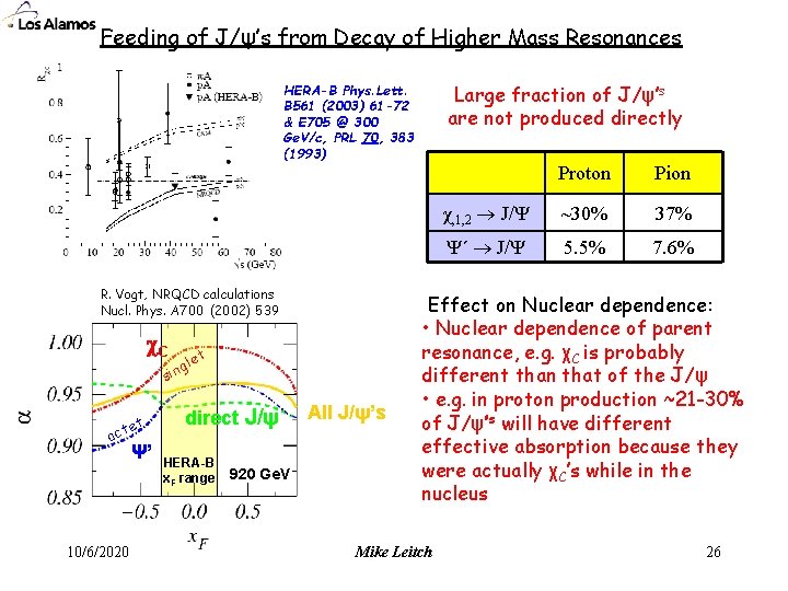 Feeding of J/ψ’s from Decay of Higher Mass Resonances Large fraction of J/ψ’s are