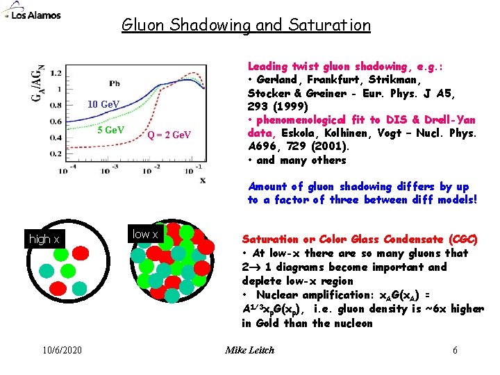 Gluon Shadowing and Saturation 10 Ge. V 5 Ge. V Q = 2 Ge.