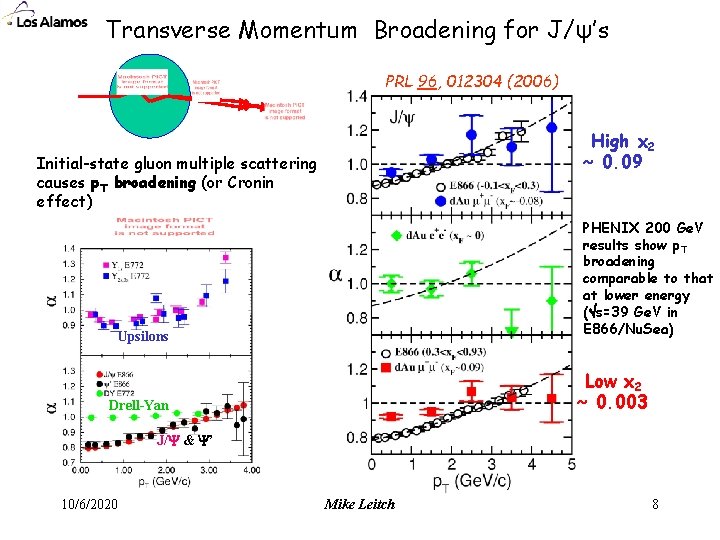 Transverse Momentum Broadening for J/ψ’s PRL 96, 012304 (2006) High x 2 ~ 0.