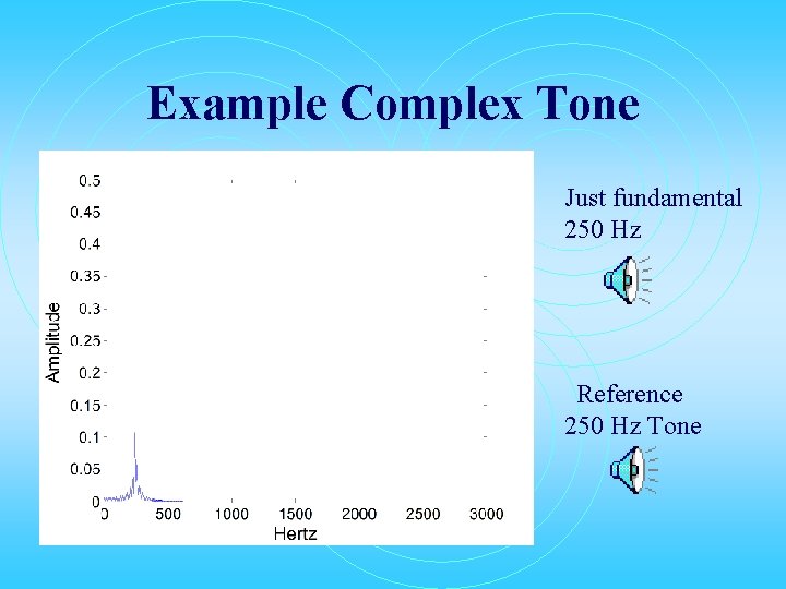 Example Complex Tone Just fundamental 250 Hz Reference 250 Hz Tone 