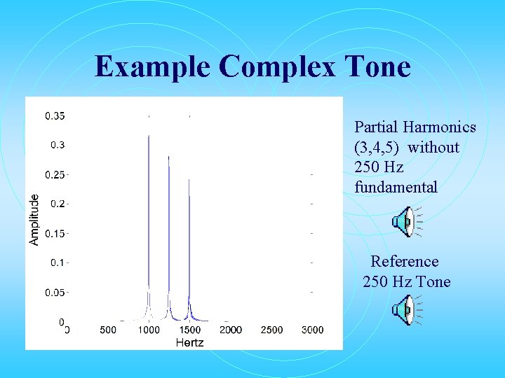 Example Complex Tone Partial Harmonics (3, 4, 5) without 250 Hz fundamental Reference 250