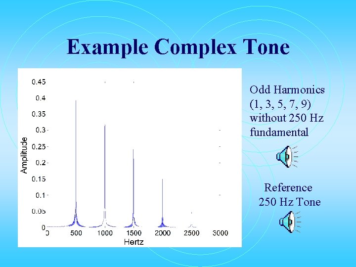 Example Complex Tone Odd Harmonics (1, 3, 5, 7, 9) without 250 Hz fundamental