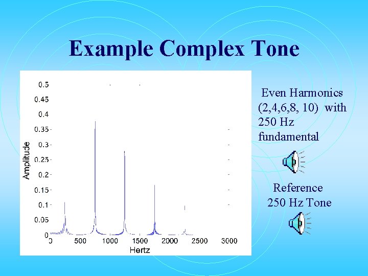 Example Complex Tone Even Harmonics (2, 4, 6, 8, 10) with 250 Hz fundamental