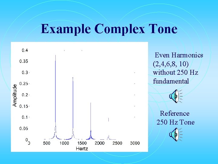 Example Complex Tone Even Harmonics (2, 4, 6, 8, 10) without 250 Hz fundamental