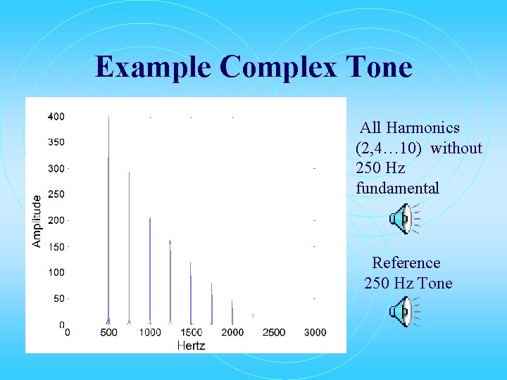 Example Complex Tone All Harmonics (2, 4… 10) without 250 Hz fundamental Reference 250