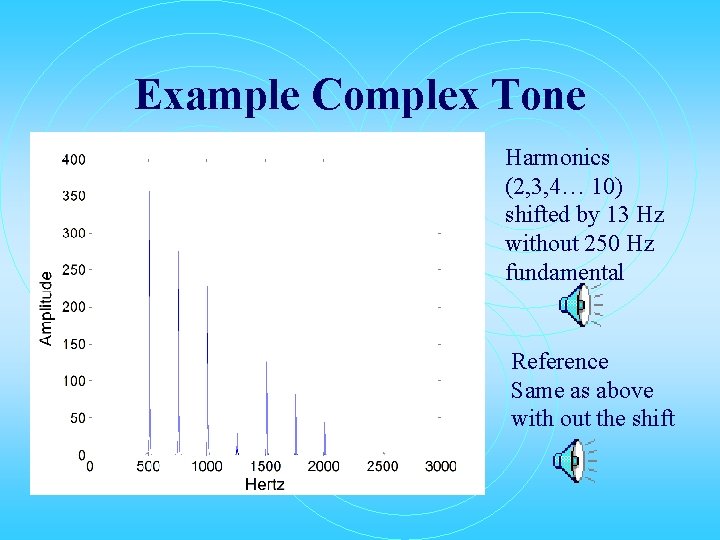 Example Complex Tone Harmonics (2, 3, 4… 10) shifted by 13 Hz without 250