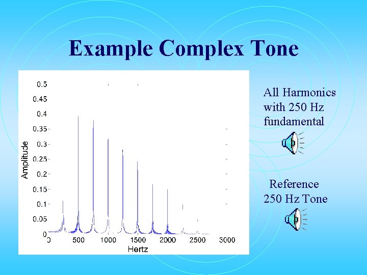 Example Complex Tone All Harmonics with 250 Hz fundamental Reference 250 Hz Tone 