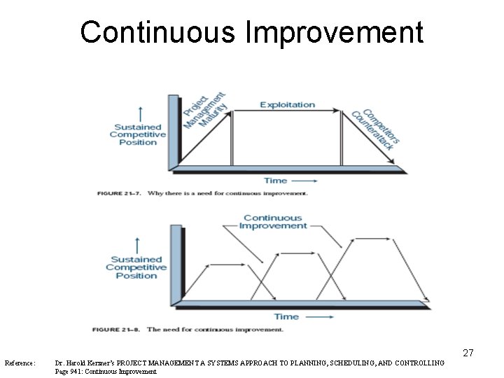 Continuous Improvement 27 Reference: Dr. Harold Kerzner’s PROJECT MANAGEMENT A SYSTEMS APPROACH TO PLANNING,