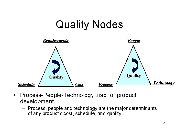 Quality Nodes Schedule Requirements People Quality Cost Process Technology • Process-People-Technology triad for product