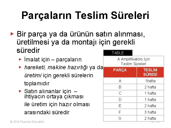 Parçaların Teslim Süreleri ▶ Bir parça ya da ürünün satın alınması, üretilmesi ya da