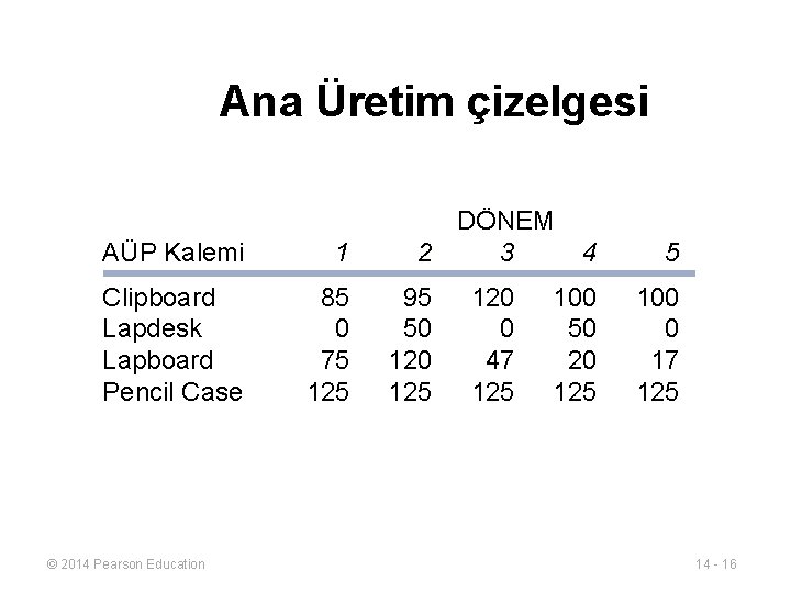 Ana Üretim çizelgesi AÜP Kalemi 1 Clipboard Lapdesk Lapboard Pencil Case 85 0 75