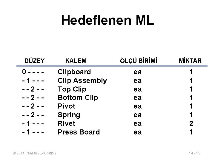 Hedeflenen ML DÜZEY 0 ----1 ----2 ---2 --1 --© 2014 Pearson Education KALEM Clipboard