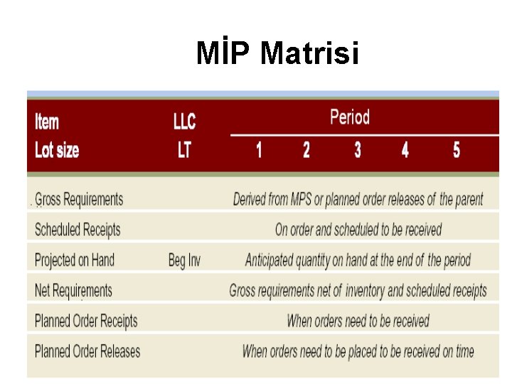 MİP Matrisi © 2014 Pearson Education 14 - 20 