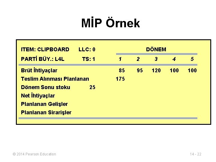 MİP Örnek ITEM: CLIPBOARD PARTİ BÜY. : L 4 L LLC: 0 TS: 1