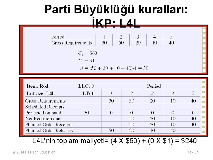 Parti Büyüklüğü kuralları: İKP: L 4 L’nin toplam maliyeti= (4 X $60) + (0