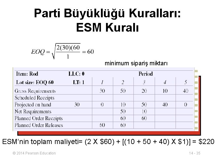 Parti Büyüklüğü Kuralları: ESM Kuralı minimum sipariş miktarı ESM’nin toplam maliyeti= (2 X $60)