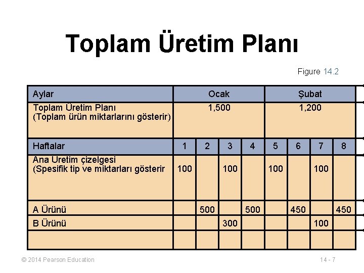 Toplam Üretim Planı Figure 14. 2 Aylar Ocak Şubat Toplam Üretim Planı (Toplam ürün