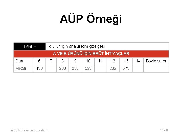 AÜP Örneği İki ürün için ana üretim çizelgesi TABLE A VE B ÜRÜNÜ İÇİN