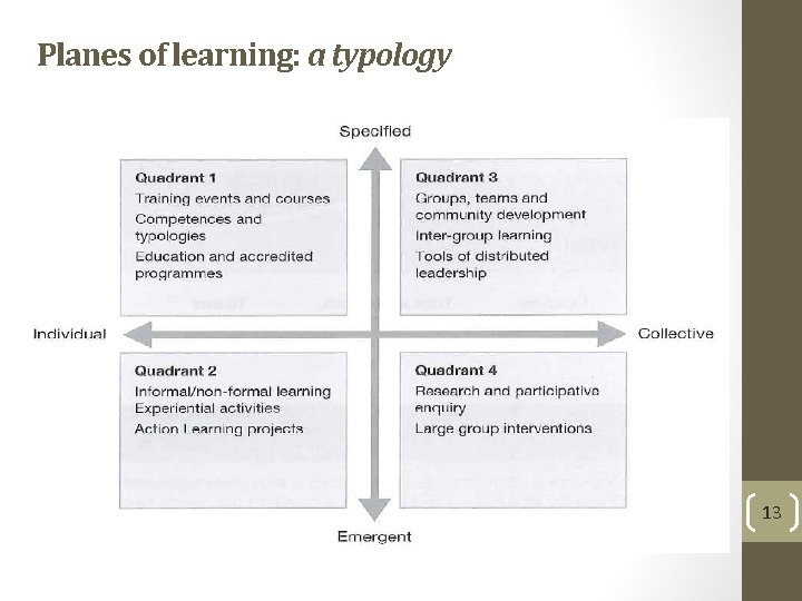 Planes of learning: a typology 13 