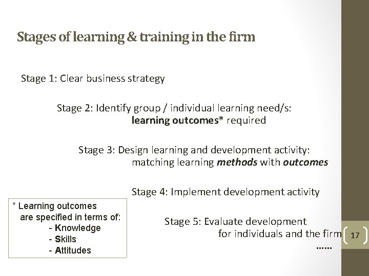 Stages of learning & training in the firm Stage 1: Clear business strategy Stage